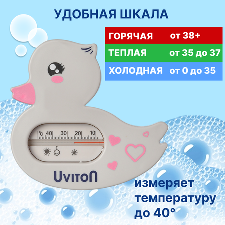 Термометр Uviton